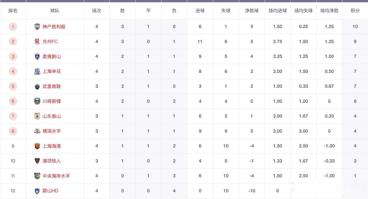 韩国遭遇不利结果,球队面临淘汰问题