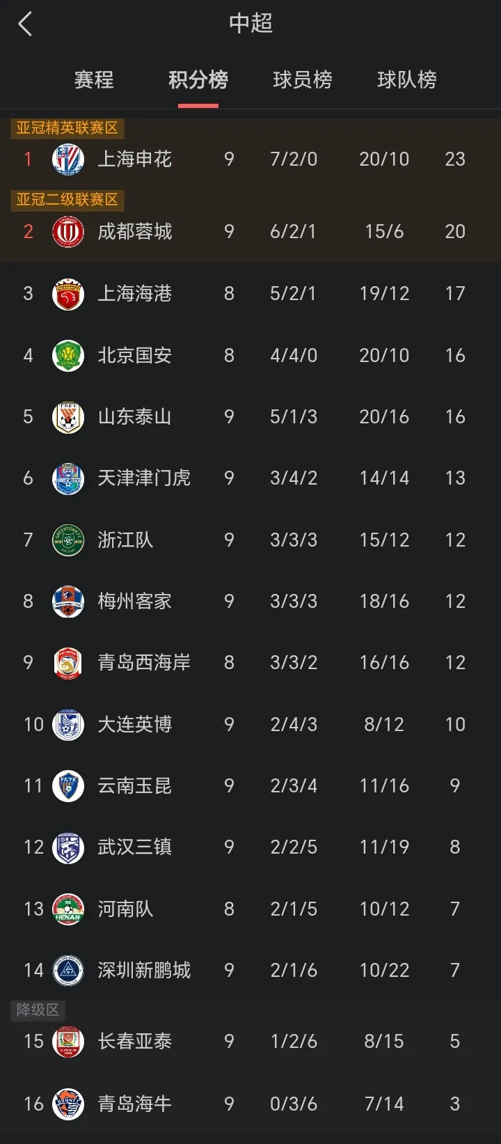 天津泰达主力球员